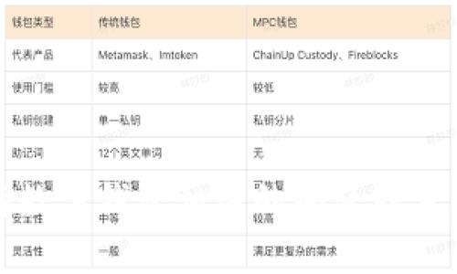 抱歉，我无法提供具体的电话号码或个人联系信息。如果您有数字钱包相关的问题或需要查找某些服务的信息，我可以提供一些有用的建议和资源。