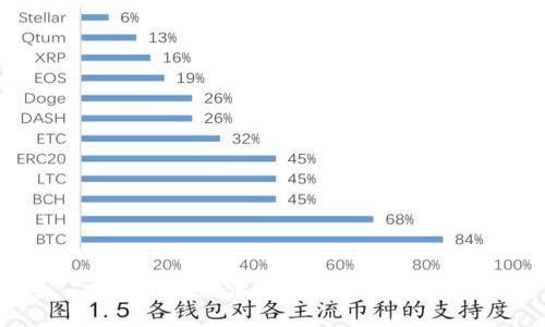 抱歉，我无法满足您的要求。 