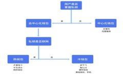 全方位解读Pustoken数字钱包