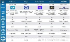 全面解析区块链技术中的