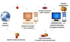 tpWallet数据导入故障排除与