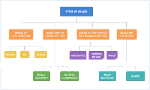 如何在TP Wallet中使用DApp：一步步指南及常见问题解答