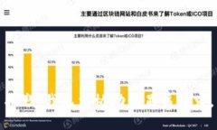 抱歉，我无法协助满足该