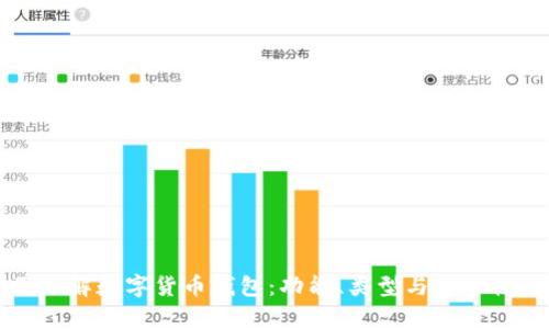 全面了解数字货币钱包：功能、类型与安全性分析