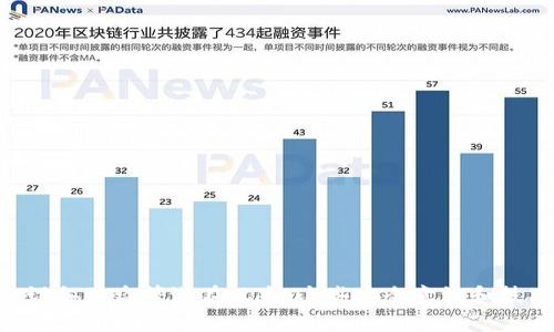 如何给零钱包设置密码进行加密保护
零钱包, 加密, 设置密码, 保护隐私/guanjianci

导言
随着移动支付的普及，零钱包成为了许多人日常生活中不可或缺的一部分。在这个数字化时代，钱包里存储的金额和个人信息的安全显得尤为重要。因此，给零钱包设置密码以提供额外的安全保护是至关重要的。本文将详细介绍如何有效地为你的零钱包设置密码，以确保存储在其中的资金和信息不被未经授权的访问。

为何需要设置密码
随着技术的发展，手机和移动应用的使用频率越来越高，随之而来的，是个人隐私和财务信息被盗用的潜在风险。未加密的零钱包一旦被他人获取，可能会导致账户余额被盗取或个人信息泄露。因此，设置一个强密码是建立数字安全防护的第一步。通过密码保护，你可以有效减少外界对你财务资源的非授权访问，同时也能给自己在使用这些金融工具时增添一份安全感。

如何设置零钱包密码
每个不同的零钱包应用程序都有自己设置密码的流程，以下是一般步骤，供用户参考：
ol
listrong打开应用程序：/strong首先，确保你的零钱包应用已经下载并安装在手机上，接着点击打开应用。/li
listrong访问安全设置：/strong找到“设置”或“安全”选项，一般在应用主页面的右下角或侧边栏。/li
listrong选择密码设置：/strong在安全设置中，选择“密码”或“加密”选项，这里通常会提供设置和修改密码的功能。/li
listrong输入新密码：/strong根据应用程序的要求，输入一个强密码，密码通常需要包含字母、数字及特殊字符，并保持一定长度；建议使用8位以上的组合密码。/li
listrong确认新密码：/strong再次输入该密码以确认，确保两次输入一致。/li
listrong完成设置：/strong密码设置完成后，你可能需要重新启动应用程序，以确保设置生效。/li
/ol

设置强密码的技巧
在设置密码时，采用一些技巧将有助于增强密码的强度，进而提高安全性：
ul
listrong避免使用常见密码：/strong许多人会选择简单的密码，如“123456”或“password”，这些密码容易被破解。尽量避免使用常见的组合。/li
listrong使用字母、数字和特殊字符组合：/strong一个强密码应至少包含大写字母、小写字母、数字及特殊字符，这样可以增加破解的难度。/li
listrong使用短语而非单一单词：/strong使用一个简单的短语或句子，例如“我爱养猫123!”相较于单词来说，更容易记住同时更难以破解。/li
listrong定期更换密码：/strong定期更新你的密码可以降低被入侵的风险，建议每3到6个月更换一次。/li
listrong使用多因素认证：/strong如果你的零钱包支持多因素认证，务必开启，这样可以增加一个额外的安全层。/li
/ul

如何确保密码安全
设置好强密码后，还需要确保其安全，这就需要一些额外的措施：
ul
listrong不在公共网络下使用：/strong尽量避免在公共Wi-Fi环境下访问个人财务应用，这样可以减少中间人攻击。/li
listrong定期监测账户：/strong定期检查你的零钱包帐户，确保没有异常交易，发现问题及时报告。/li
listrong使用密码管理器：/strong使用密码管理工具可以帮助你管理多个账户的密码，不仅可以提高安全性，还能方便快捷地访问。/li
listrong警惕钓鱼诈骗：/strong小心保持对邮件和短信的警惕，避免点击不明链接，谨防个人信息被盗取。/li
/ul

常见问题解答
1. 如何找回忘记的零钱包密码？
如果不幸忘记了零钱包的密码，通常应用会提供找回或重设密码的功能。一般步骤如下：
ol
listrong找到“忘记密码”的链接：/strong在登录页面通常会有一个“忘记密码”的链接，点击这个链接。/li
listrong提供必要的账户信息：/strong根据提示输入你的注册手机号或电子邮件，以验证身份。/li
listrong接收重设密码链接：/strong如果信息验证成功，系统会向你的手机或邮箱发送一封包含重设密码链接的邮件或短信。/li
listrong设置新密码：/strong通过链接进入重设页面后，设置一个新密码，并确认。/li
listrong登录：/strong使用新密码登录你的零钱包，确保记住新密码。/li
/ol
此外，建议在设置新密码时，遵循前文提到的强密码原则，确保账户继续保持高安全性。

2. 如何判断我的零钱包是否安全？
判断一个零钱包的安全性，主要可以从以下几点进行评估：
ul
listrong查看评论和评分：/strong在应用商店中查看其他用户的评论和评分。好的评价通常是安全性的一个象征。/li
listrong了解开发商背景：/strong查看应用的开发公司是否为知名企业或者有良好的行业口碑。/li
listrong确保保持更新：/strong定期更新应用程序，确保你使用的是最新版本，以避免利用漏洞进行攻击的风险。/li
/ul
同时，确保应用采用强加密技术来存储和传输你的数据，SSL/TLS加密技术是比较常见的标准。

3. 如果设备被盗，如何保护零钱包？
如果设备被盗，及时采取措施保护你的零钱包安全非常重要：
ol
listrong立即冻结账户：/strong如果你有能力，立即从其它设备或电脑登录你的零钱包，尝试冻结或注销账户以防止数据被滥用。/li
listrong更改密码：/strong立即更改你的零钱包密码，确保别人无法通过盗窃的设备访问你的权限。/li
listrong联系客服：/strong联系零钱包客服，通知他们已发生手机被盗的情况，看看是否能进一步冻结账户或提供其他保护方案。/li
listrong查看交易历史：/strong检查交易记录，确保没有未经授权的交易发生，发现任何异常迅速报告。/li
/ol
通过这些措施，可以及时降低设备被盗对个人财务和信息安全造成的风险。

4. 如何选择安全的零钱包应用？
选择安全的零钱包应用涉及多方面的考量：
ul
listrong评估功能：/strong选择那些提供多重安全措施的应用，如密码、指纹识别或面部识别功能。/li
listrong了解用户评价：/strong用户的反馈与评价可以帮助你了解该应用的安全性和易用性。/li
listrong查看是否有安全认证：/strong一些知名的安全认证可以作为应用是否安全的参考标准。/li
listrong试用和观察：/strong初次使用时可以进行少量交易，观察应用在实用中的表现和安全性。/li
/ul
通过以上的评估，你可以选择到一个安全、可靠的零钱包应用，从而有效保护自己的资金和个人信息。

结语
在移动支付时代背景下，保护零钱包安全尤为重要。通过本文的详细介绍，用户不仅可以学会如何设置强密码、增加安全防护措施，也能掌握如何有效应对遗忘密码、设备被盗等潜在风险。这些安全意识和技巧将帮助用户在数字财务管理中更有信心地应对各种挑战。