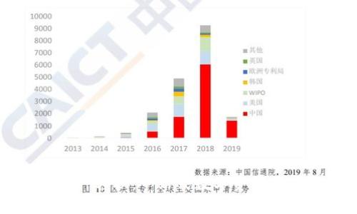 tpWallet币种转换：一站式数字资产管理解决方案