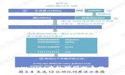 如何在tpWallet中处理空投未提示的情况