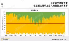 如何通过tpWallet轻松解除