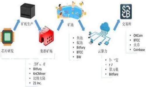 区块链钱包源码交易：全面解析与实用指南

区块链, 钱包源码, 加密货币, 交易平台/guanjianci

随着区块链技术的快速发展，加密货币的普及，区块链钱包作为用户存储、管理和交易数字资产的重要工具，逐渐成为市场关注的焦点。区块链钱包源码交易不仅涉及如何选择合适的钱包平台，还包括源码的学习和使用，以便开发出符合自己需求的钱包应用。本文将围绕这一主题，深入探讨区块链钱包源码交易的相关知识。

一、区块链钱包概述

区块链钱包主要是用于存储和管理数字货币的应用程序，用户可以通过它安全地收发加密货币，查看资产余额等。钱包一般分为热钱包和冷钱包两种类型，热钱包是在网络连接状态下的应用，而冷钱包则不连网，适合长期保存资产。

区块链钱包可以是软件、网站、硬件设备或纸质密钥。其基本原理是使用公钥和私钥的结合来保障用户的资产安全。公钥类似于银行账户号码，而私钥则像是提款密码，只有拥有私钥的用户才能控制其对应的资产。

二、区块链钱包的源码透视

区块链钱包的源码是指构成钱包应用的程序代码。通过学习和分析这些源码，开发者可以理解钱包的工作原理，并在此基础上进行定制开发，适应特定需求。

区块链钱包的源码通常是以JavaScript、Python、Go等编程语言编写的，并利用区块链节点的数据接口进行交互。对于初学者而言，可以从一些开源钱包项目入手，逐步理解其架构和机制。

三、选择区块链钱包的要素

在选择区块链钱包时，有几个关键要素需要考虑：

ul
li安全性：安全性是钱包选择中的重中之重。用户应关注钱包的多重签名、私钥管理、备份机制等安全特性。/li
li用户体验：用户体验包括界面的友好程度、操作的便捷性等。一个好的用户界面能够让用户更方便地进行交易。/li
li支持的加密货币：不同的钱包支持不同种类的加密货币，用户应选择支持其持有的数字资产的钱包。/li
li开发者支持：拥有活跃的开发者社区的开源项目会更容易获得更新和解决方案。/li
/ul

四、实用的开源钱包源码推荐

以下是几款受欢迎的开源区块链钱包项目，供开发者参考：

ul
liBitcoinJS：一个用于比特币的JavaScript库，非常适合开发Web应用。它提供了创建、签名和验证交易的功能。/li
liMyEtherWallet：一个以太坊和ERC20代币的钱包，提供了简单易用的界面，适合新手开发者。/li
liTrust Wallet：一款支持多种加密货币的钱包，其源码具有很高的可扩展性和灵活性，适合开发者进行二次开发。/li
liElectrum：快速轻便的比特币钱包，代码清晰，适合新手了解钱包的基本结构。/li
/ul

开发者可以根据自身需求，选择合适的源码进行学习和修改。

五、交易平台的工作原理

区块链钱包的交易平台功能则使得用户可以通过钱包与其他用户进行资产的交换。通常，交易平台的工作原理包括用户身份验证、订单匹配、资产结算等步骤。

在交易过程中的关键环节包括：

ul
li身份验证：为了确保交易的合法性和安全性，交易平台通常要求用户进行身份认证，包括提供邮箱、手机号码等信息。/li
li订单匹配：系统会根据用户的交易请求，匹配相应的买家与卖家，并生成交易订单。/li
li资产结算：交易完成后，平台会自动更新用户钱包的资产状况，完成相应的货币划转。/li
/ul

可能相关问题

1. 如何保证区块链钱包的安全性？

区块链钱包的安全性是用户最为关注的话题。实际上，安全性可以通过多方面的措施来提升。

首先，用户应该选择具有多重认证机制的钱包，增强账户的防护层。例如，启用双因素认证（2FA）可以有效防止他人未授权登录。同时，使用硬件钱包能够将私钥存储在离线环境中，降低被攻击的风险。

其次，用户需要定期备份私钥和钱包数据，以防数据丢失。建议用户将备份保存在安全的地方，一定要避免存放在易损坏或易被攻击的设备上。

此外，用户还应保持软件的及时更新，确保使用的是最新版本，最新版本通常修复了已知的安全漏洞。

2. 区块链钱包交易的流程是怎样的？

区块链钱包交易的基本流程可以分为以下几个步骤：

ul
li创建钱包：用户首先需要创建一个区块链钱包，生成自己的公钥和私钥。/li
li获取收款地址：用户生成的公钥可以作为收款地址，分享给其他用户让他们进行转账。/li
li发起交易：用户通过钱包发起交易，输入对方的地址及转账金额，签名交易以确认身份。/li
li广播交易：用户完成签名后，将交易信息广播到网络上的区块链节点。/li
li确认交易：矿工将交易打包到区块中，经过验证后，交易被确认，用户的余额实时更新。/li
/ul

整个交易流程通常在几分钟到几个小时内完成，具体时间视网络拥堵程度和矿工的处理效率而定。

3. 如何选择适合自己的区块链钱包？

选择合适的区块链钱包需要用户考虑多个因素：

ul
li资产种类：首先，用户需要确认自己持有的数字资产种类，不同钱包支持的资产各有不同。/li
li使用频率：如果用户经常进行交易，热钱包（在线钱包）可能是更好的选择；而如果只是长期持有，冷钱包会更加安全。/li
li技术背景：如果用户有一定的技术知识，可以选择开源钱包进行自定义开发；否则，可以选择更友好的用户界面的钱包。/li
li社区支持：选择一个拥有活跃社区的钱包能够获得更多使用帮助和技术支持。/li
/ul

综上所述，根据个人需求和背景选择符合自己使用习惯的钱包是非常重要的。

4. 区块链钱包的未来发展趋势

随着区块链技术的不断进步，钱包的功能和形式也在逐步变革。可以预见，区块链钱包未来的发展将呈现以下趋势：

ul
li更高的安全性：新技术，如量子加密技术的应用，将大幅提升钱包的安全性，确保用户资产不被盗取。/li
li更友好的用户界面：为了吸引新用户，各大钱包开发者将不断用户界面，提高用户体验，使得操作更加简单直观。/li
li多功能集成：未来的钱包不仅仅是存储和交易工具，还可能集成借贷、支付、资产管理等多种功能，成为一站式的数字资产管理工具。/li
li去中心化趋势：更多去中心化平台的崛起，用户将能更安全、自主地管理自己的资产，而不依赖中央机构。/li
/ul

总之，区块链钱包源码交易是一个深具前景的领域，不仅适合开发者学习和发展，对寻求安全透明交易的用户同样具有重要意义。了解区块链钱包的工作原理，掌握相关的开发技能，将帮助你在未来的数字经济中立于不败之地。