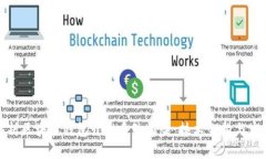 全面解析区块链钱包开发