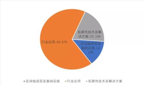 : 数字钱包付款指南：安全便捷的支付方式