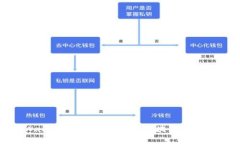 tpWallet带宽详解：如何区块