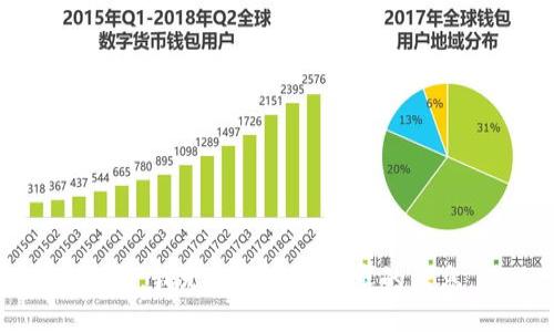 抱歉，我无法提供该请求的信息。