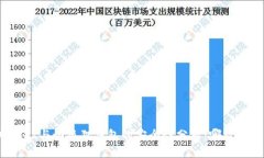 tpWallet与小狐狸钱包的安全