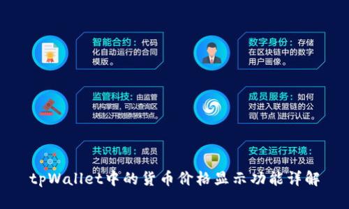 tpWallet中的货币价格显示功能详解