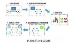 数字人民币充钱包的含义