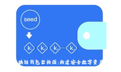 全面解析区块链钱包架构图：构建安全数字资产存储的未来