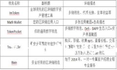 如何选择和管理数字货币