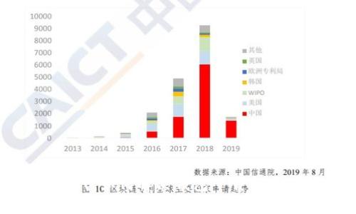 数字时代：如何解决钱包下载不了的问题