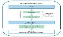 全面解析菱形区块链钱包