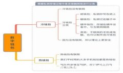 如何解决tpWallet挖矿无法打开的问题:详细指南