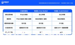 如何使用助记词恢复密码钱包：完整指南