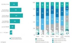 全球数字钱包下载：如何选择最适合您的数字钱