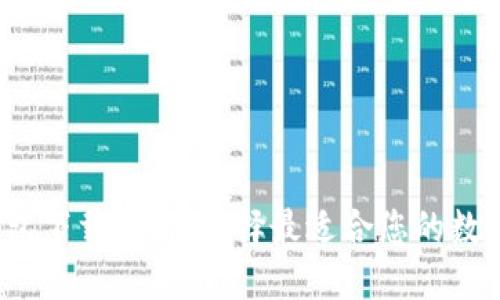 全球数字钱包下载：如何选择最适合您的数字钱包应用？