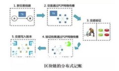 思考一个符合用户搜索需求并且的  如何在苹果手