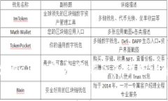 tpWallet官方网站及其功能详解