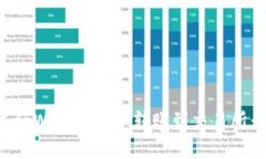 如何通过tpWallet将币转账到交易所：详细指南